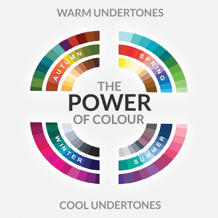 Colour Analysis Quiz